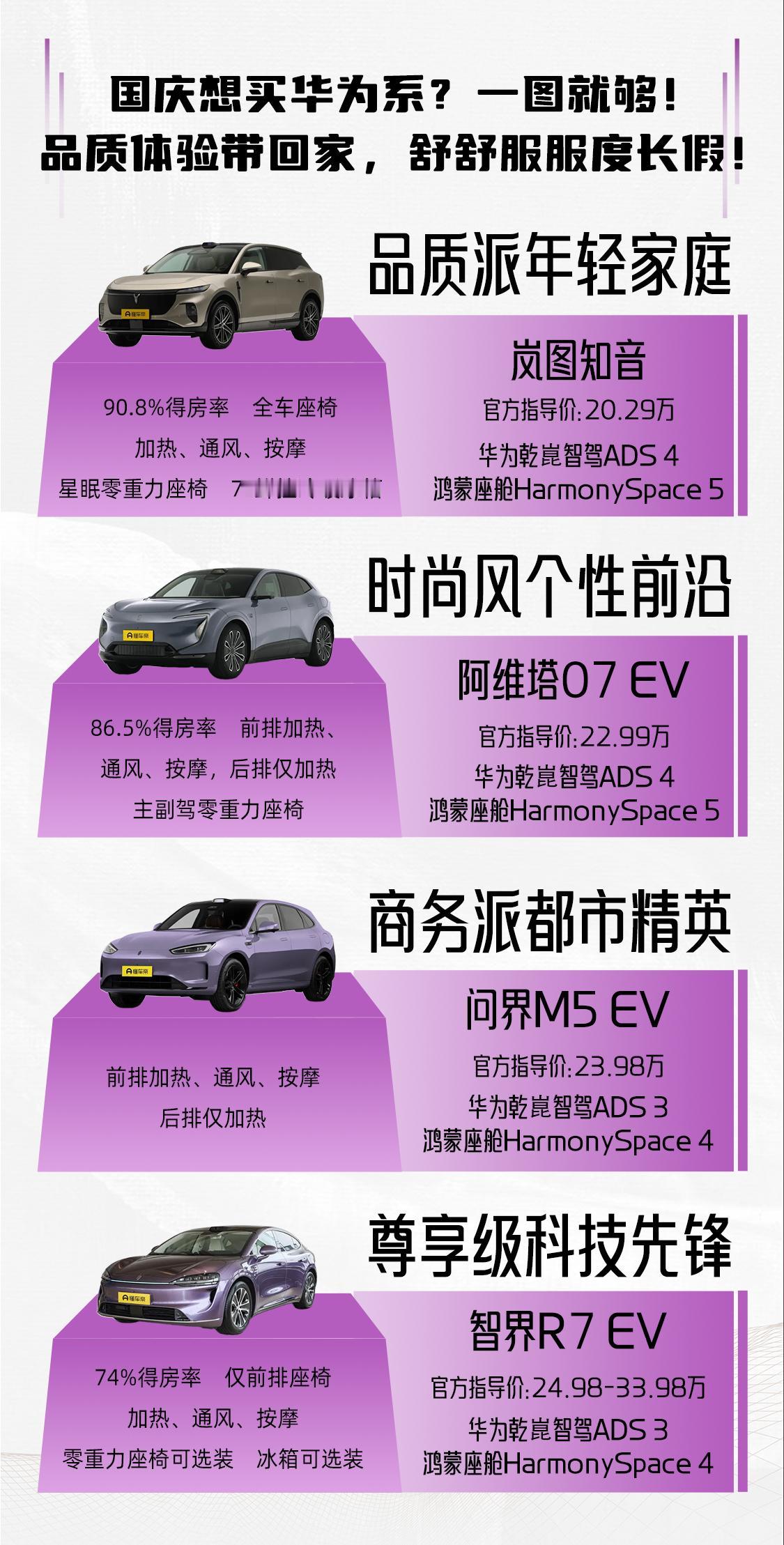 十一想跟家人一起去买车，看花眼了家里人想给我买台车，挑花眼了！诉求其实很简单，