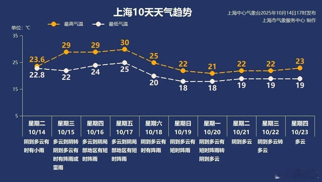一夜入秋八大细节昨晚直播时，有粉丝开玩笑：秋秋离开上海，秋天就要到上海了。下播后