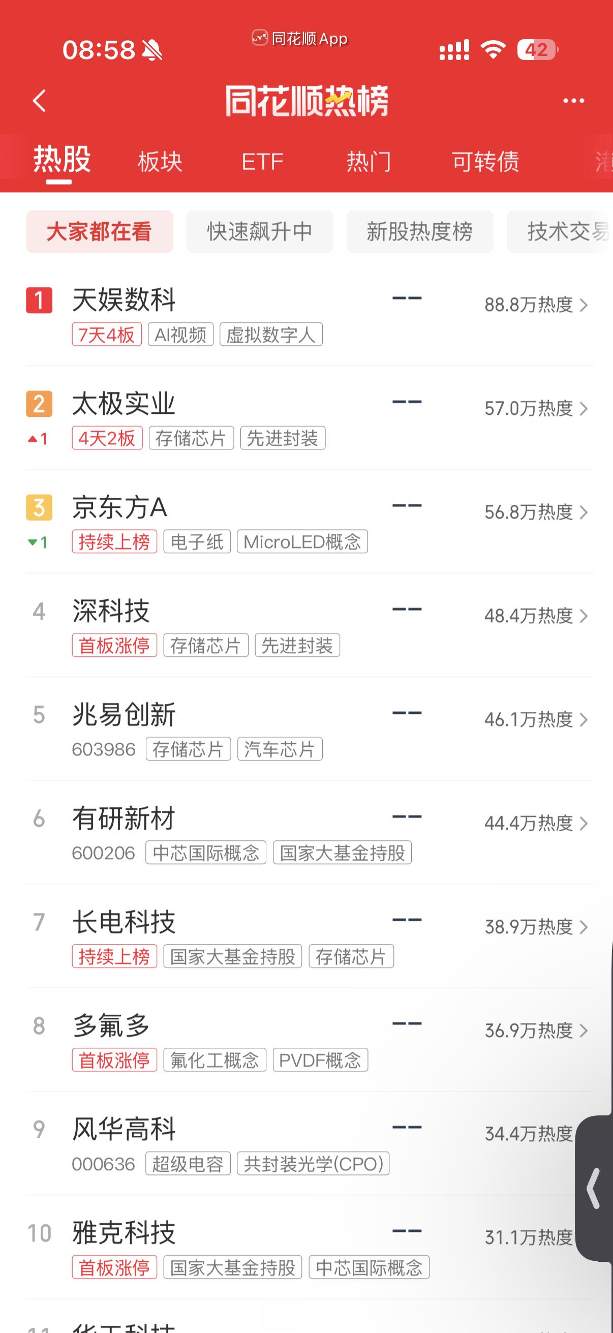 人气热榜