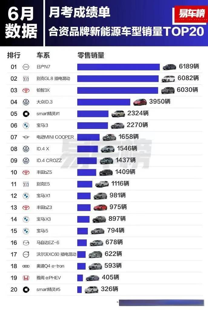 不但雷军没想到，销售大王王传福也没想到，就连发文称尊界S800大定已超过5000