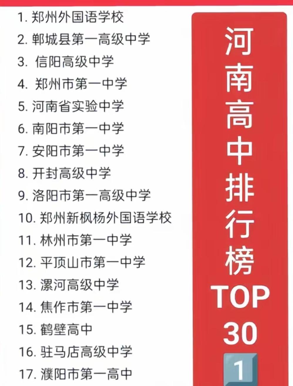 想知道河南最好的35所高中都有谁吗？看看有没有你的母校！郑州外国语学校必须拥有