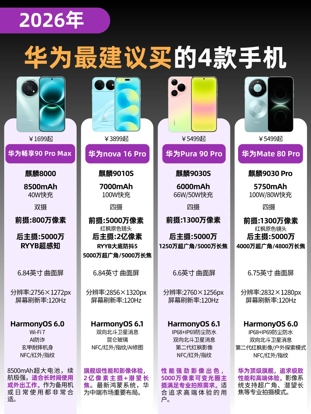 华为手机别乱买，这4款🔥超高性价比！