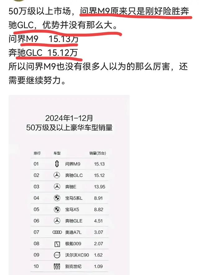 “问界M9原来只是刚好险胜奔驰GLC, 优势并没那么大”但一年而已
