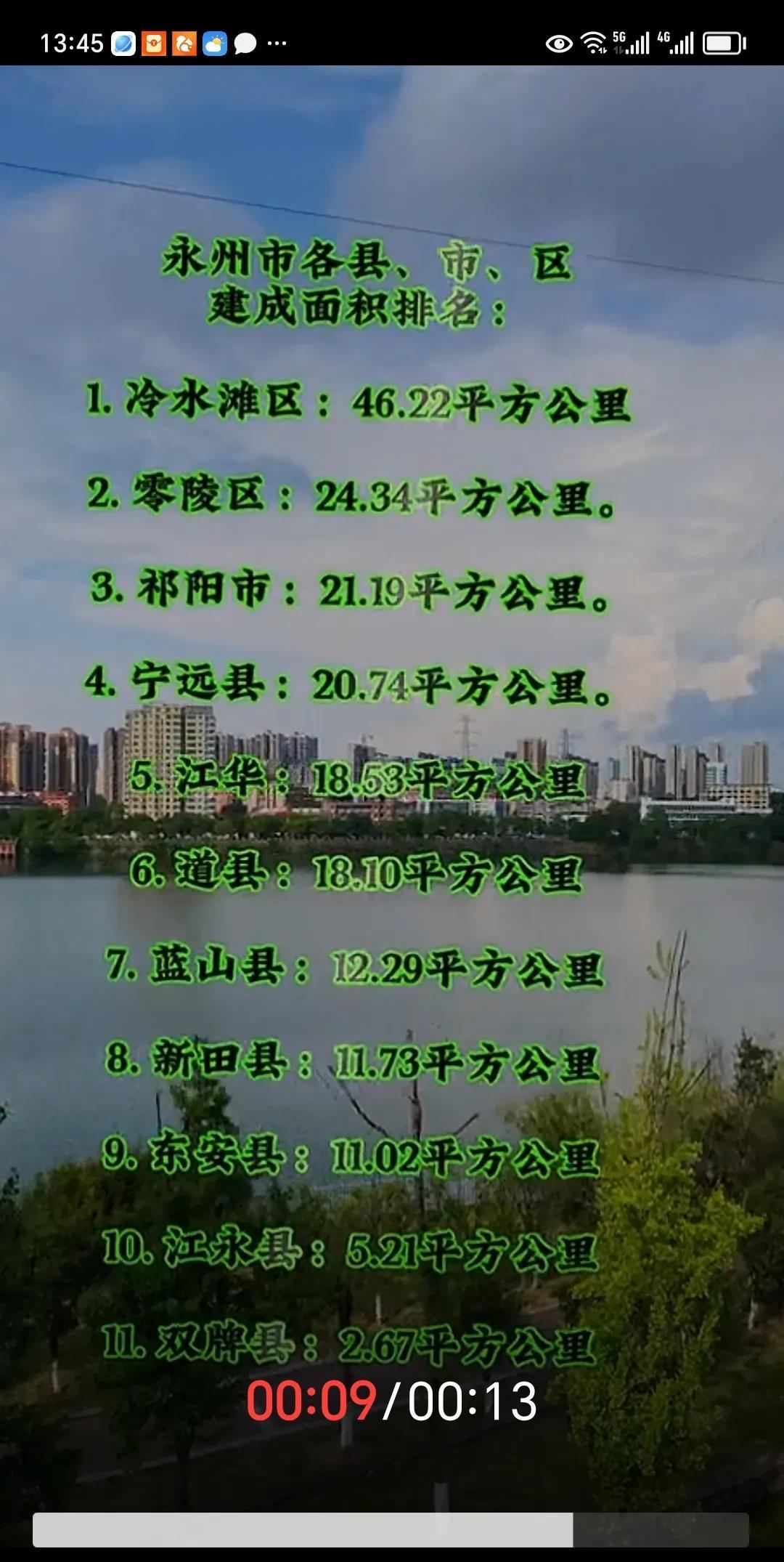 东安是永州除市区外，交通最发达的县，湘桂铁路、衡柳铁路、洛湛铁路穿境两过并设站，