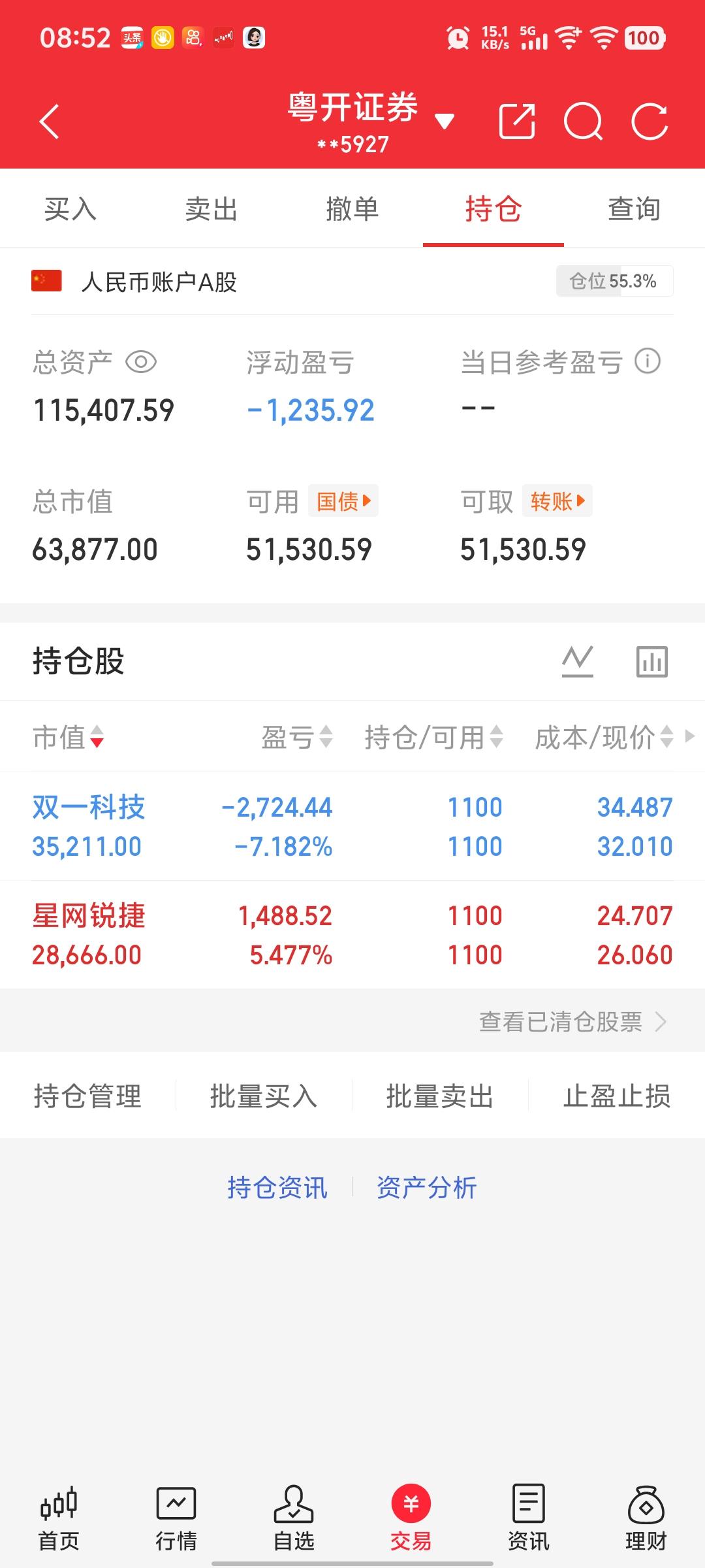 开盘吧，阿门！我要杀进来了哦，兄弟姐妹们，跟我一起冲冲冲！佛前一束花叫花开花落