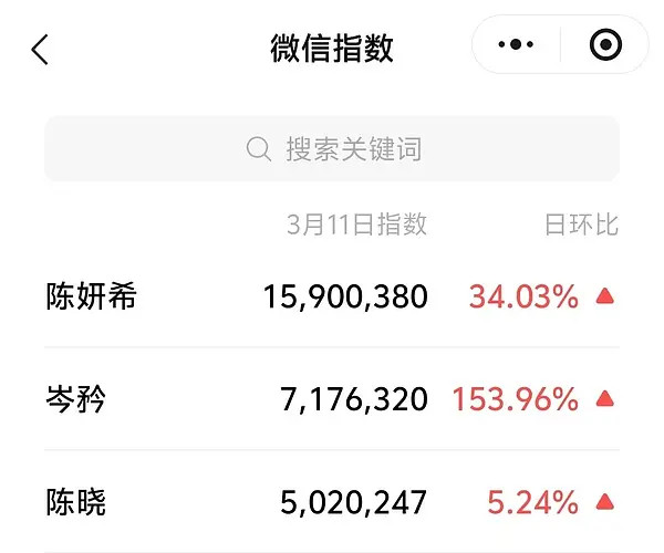 陈晓放过陈妍希吧