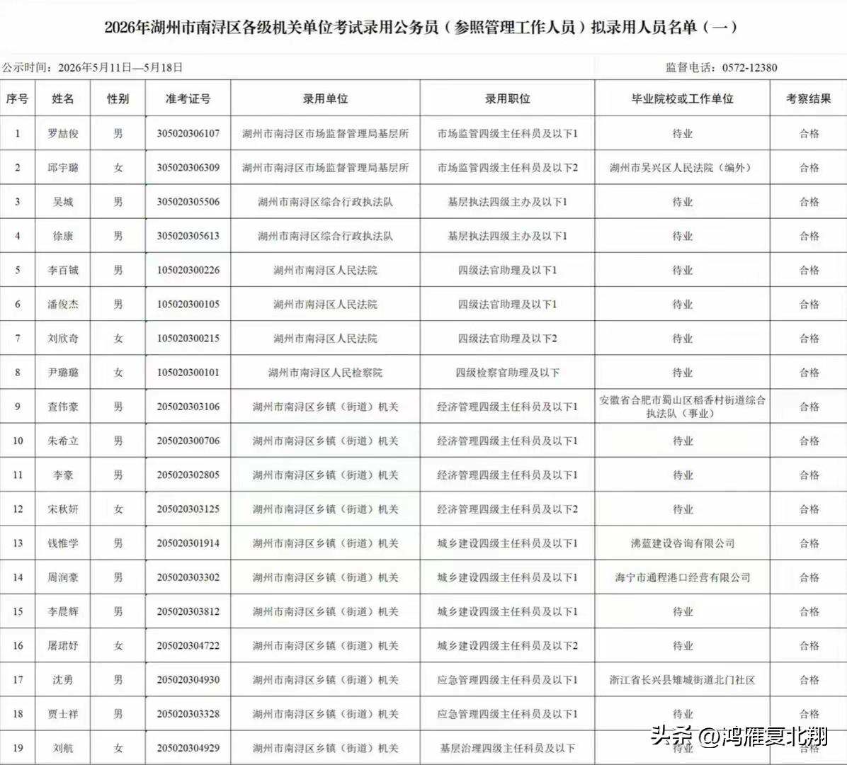 湖州公务员拟录取大部分都是待业状态第一页，一眼望去，全是“待业”，都是脱产考