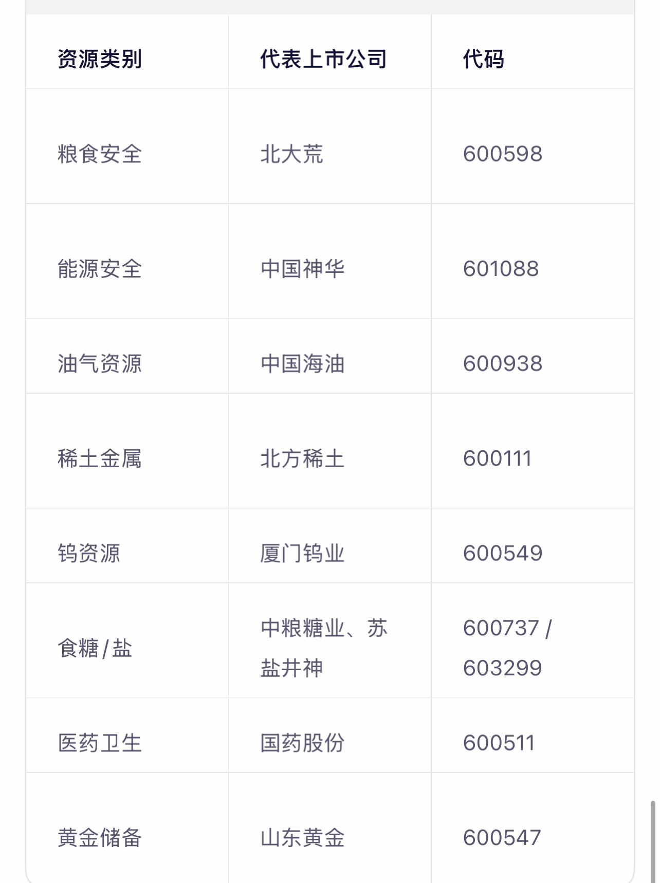 总结：核心战备资源概念股一览表以色列宣布袭击伊朗