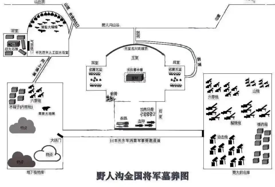 很多人佩服天下霸唱写的《鬼吹灯》，为何能在故事与历史间无缝衔接？关键在于他写