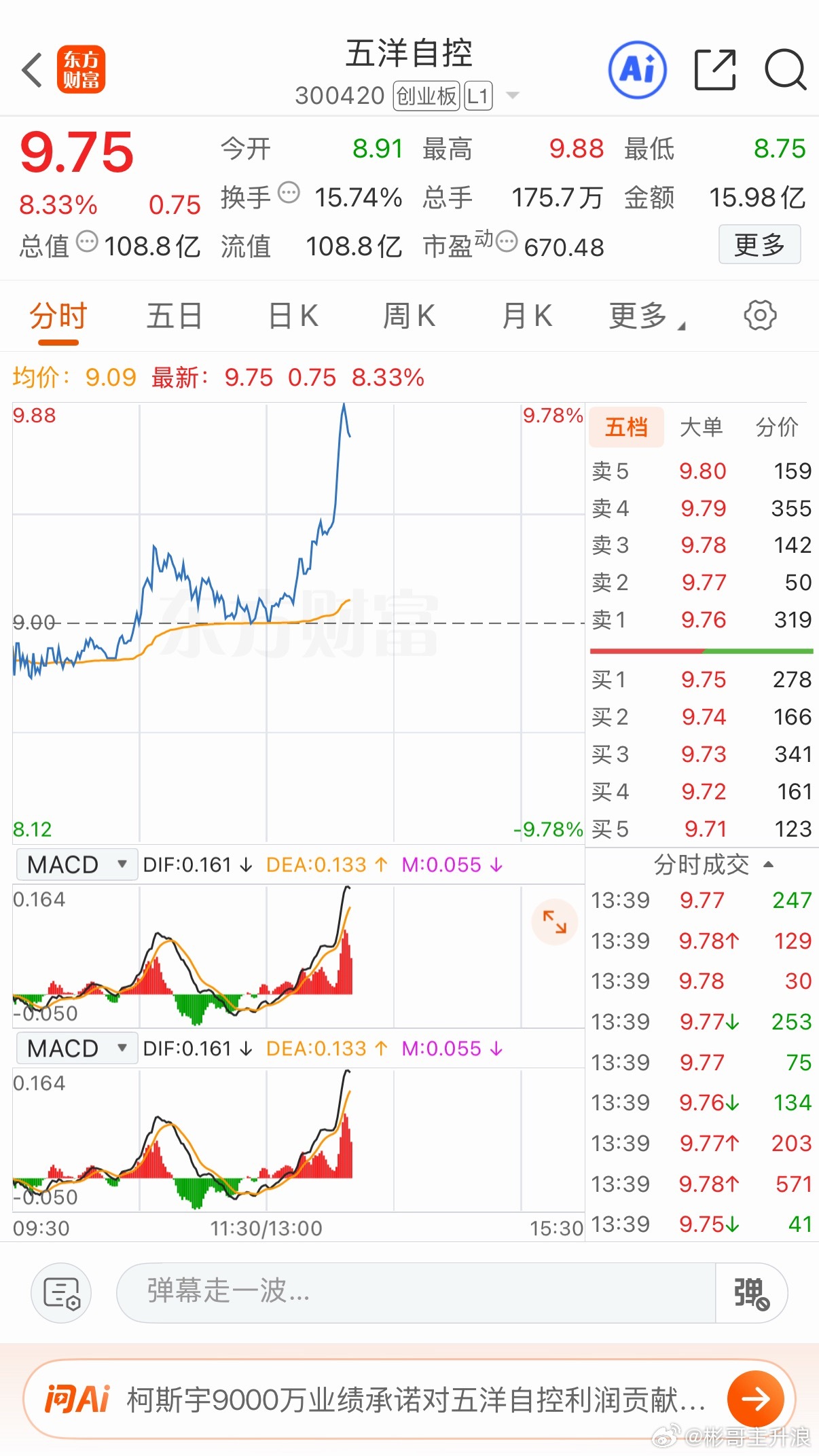 逆势上行恭喜