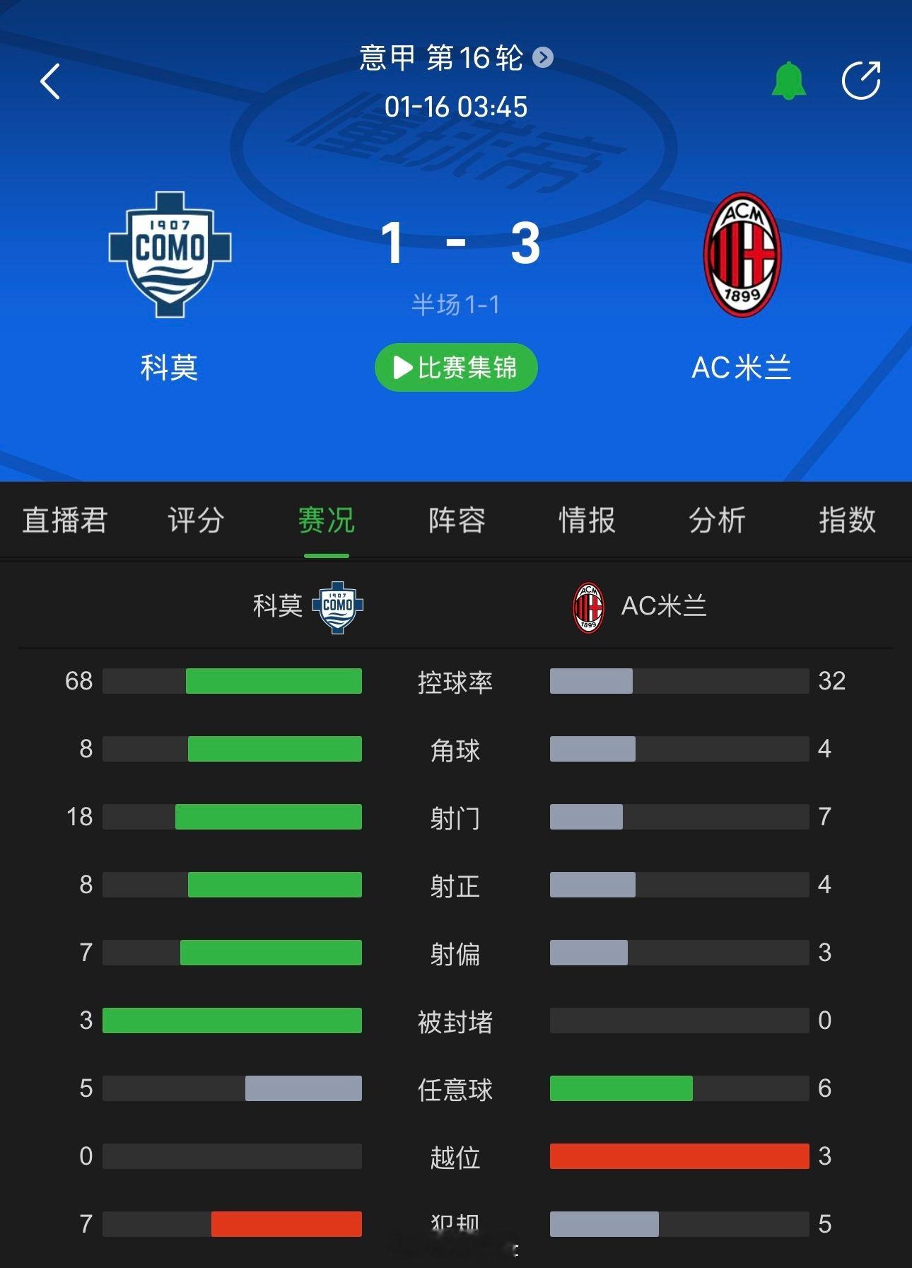 【科莫0-0亚特兰大】实际上米兰给所有意甲球队打了个样，就是怎么踢科莫的其中一种