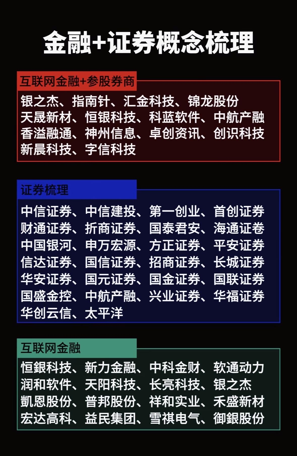 金融+证券概念梳理，带你轻松投资！💰📈金融领域里，证券是个热门投资方向