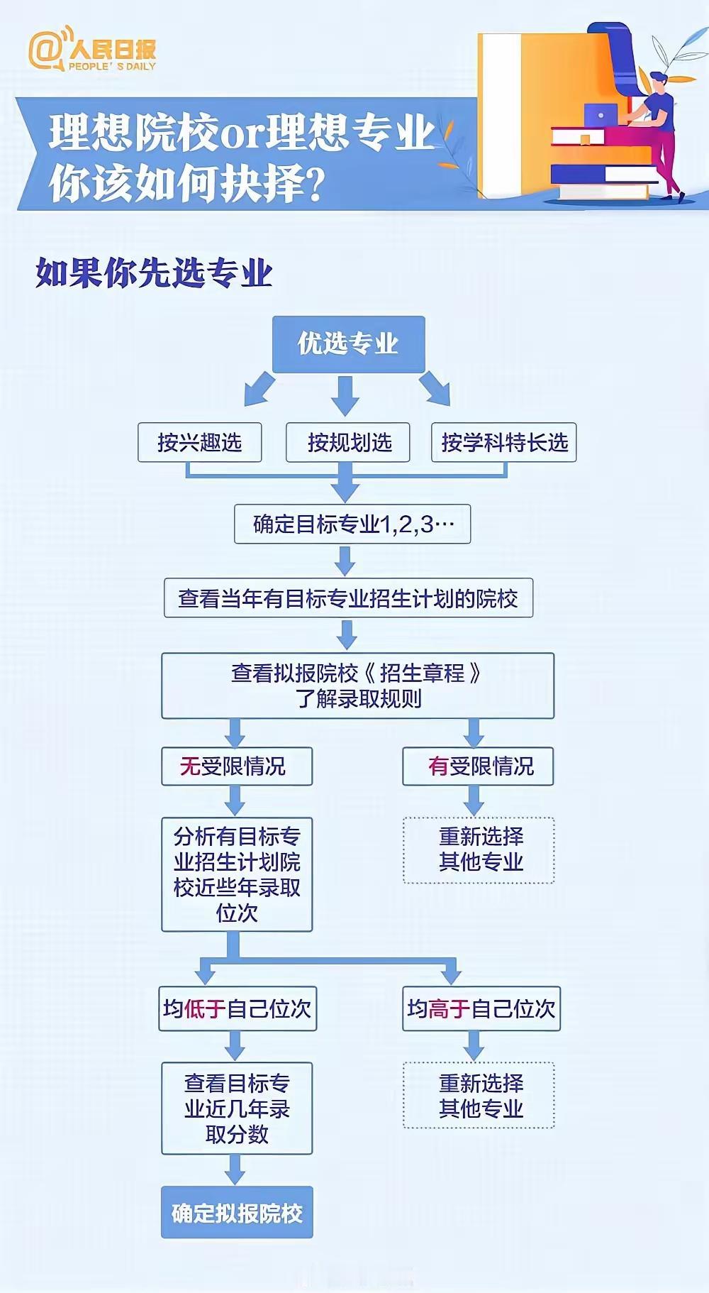 每年毕业季是大学毕业生找工作的时候大学生找工作千万别错过校招校招是大学毕业
