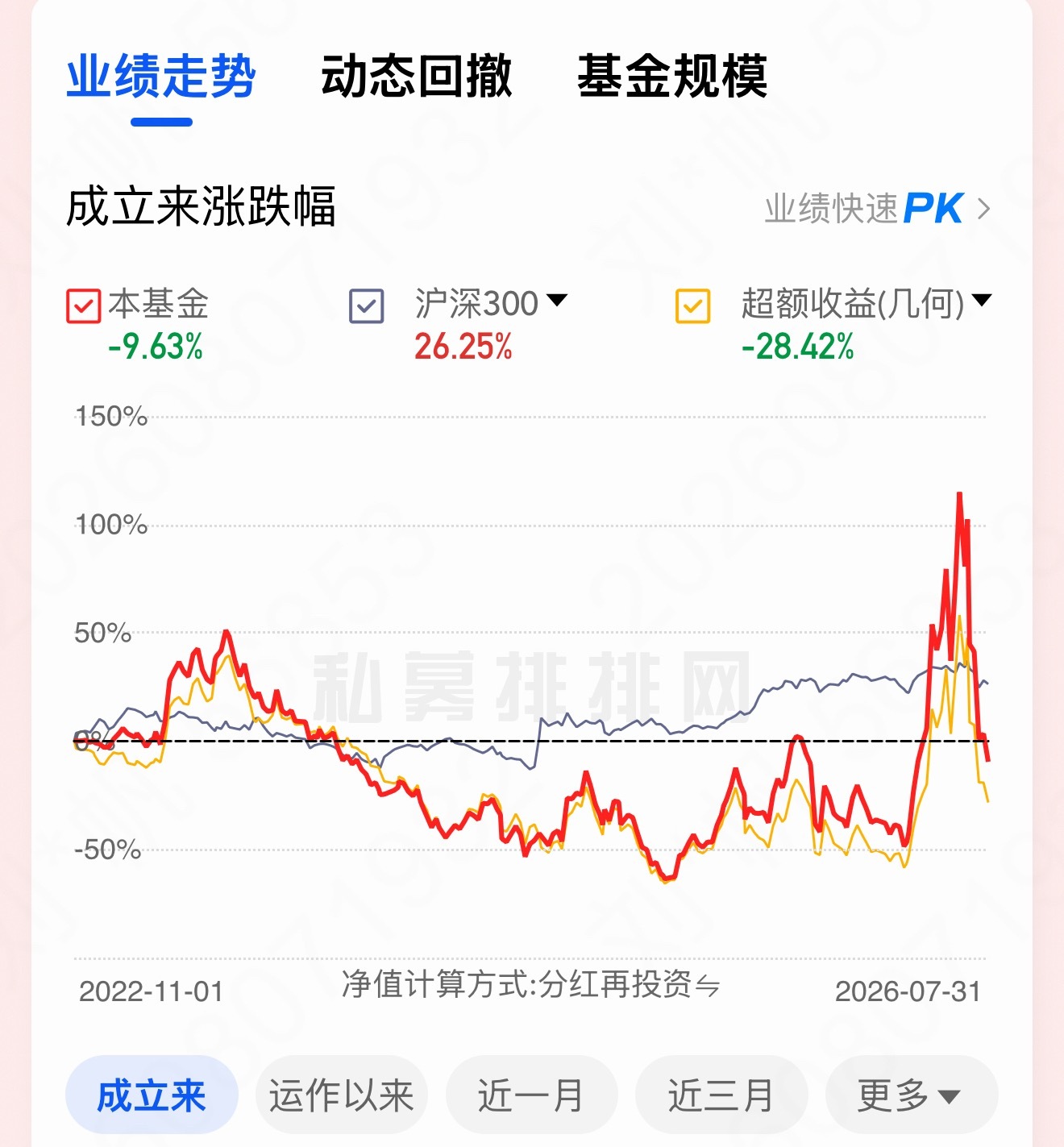卧槽我服了