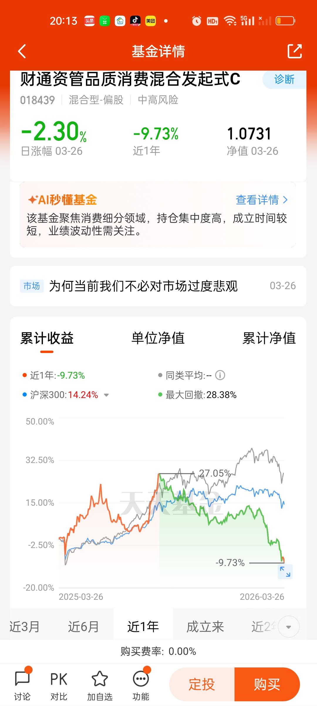 前面说的加仓方法还是有很多人不懂，我举个例子，比如某只基金你在高点买进了1000