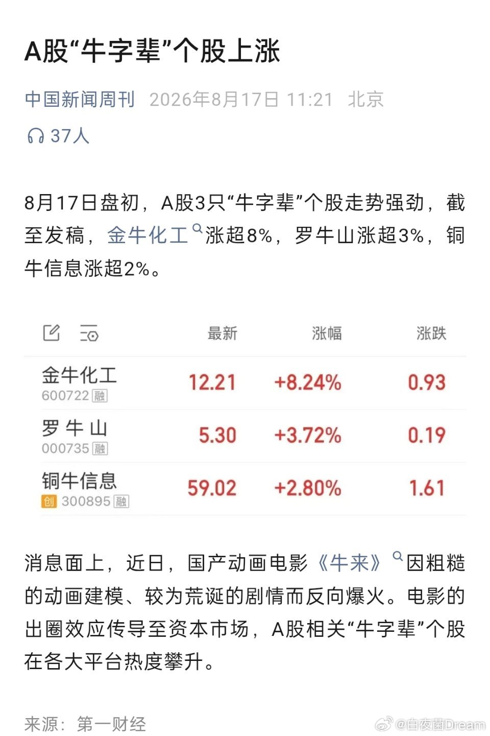 魔幻大A《牛来》概念股集体上涨。