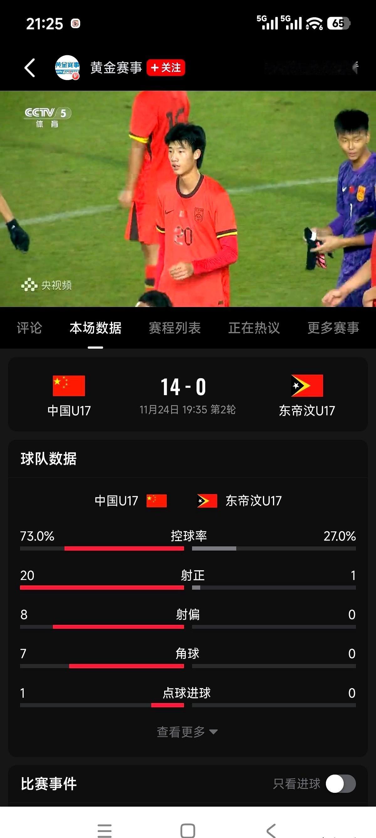 小组第一出线赞U16队伍14-0赢东帝汶拿到小组第一，同组巴林全场0射门，东