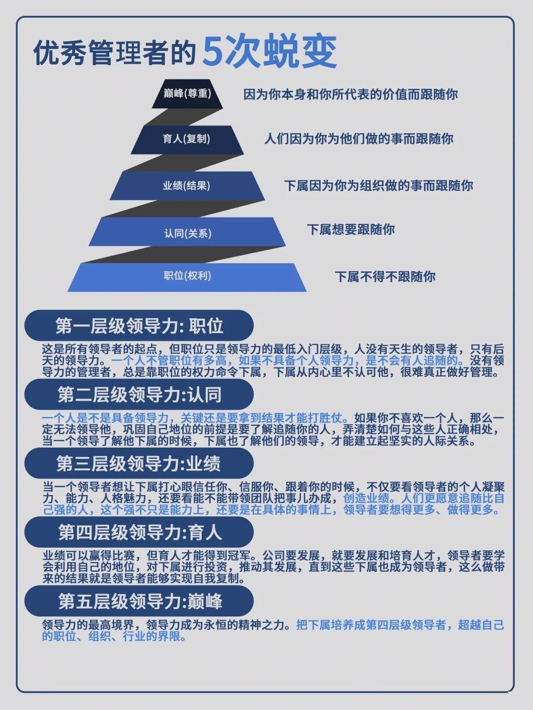 优秀管理者的5次蜕变总裁学对课首选世华课