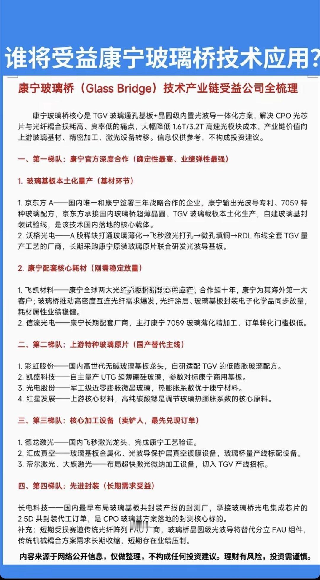 玻璃基板：谁将真正受益，康宁玻璃桥技术应用？！1.玻璃基板，本土化量产2.康宁配