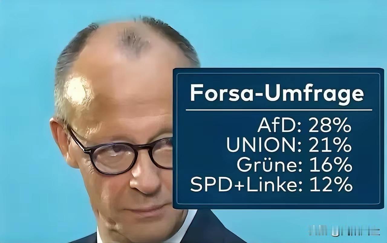 ​如今，德国总理默茨已经坐如针毡，对他来说，魏德尔的实力已经咄咄逼人，让他感到压