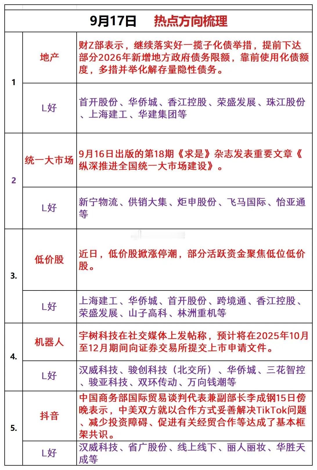 明日热点方向梳理​​​