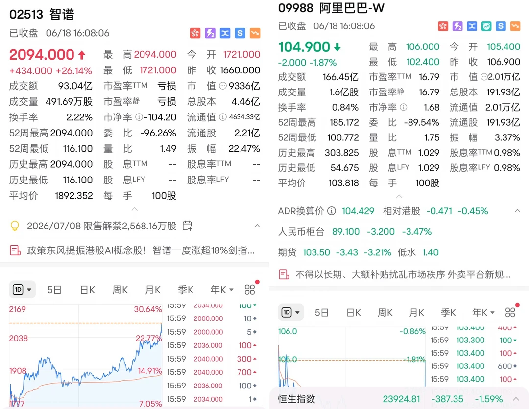 市值已达半个阿里！智谱为何突然暴涨？