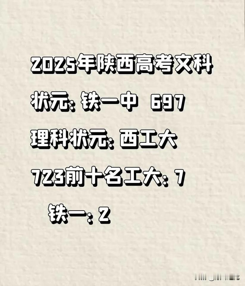 陕西省2025年高考状元出炉今天是陕西省高考查分的重要日子，可是不同于往年，