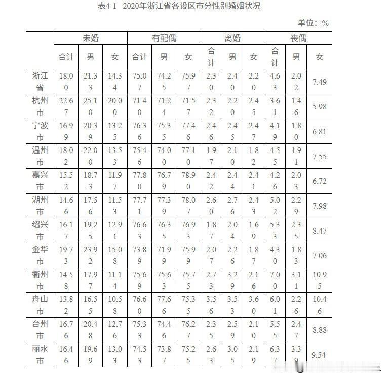 大部分大龄女生最后都结婚了，哪怕是将就，也普遍都结婚了。离婚、未婚的人都是少数