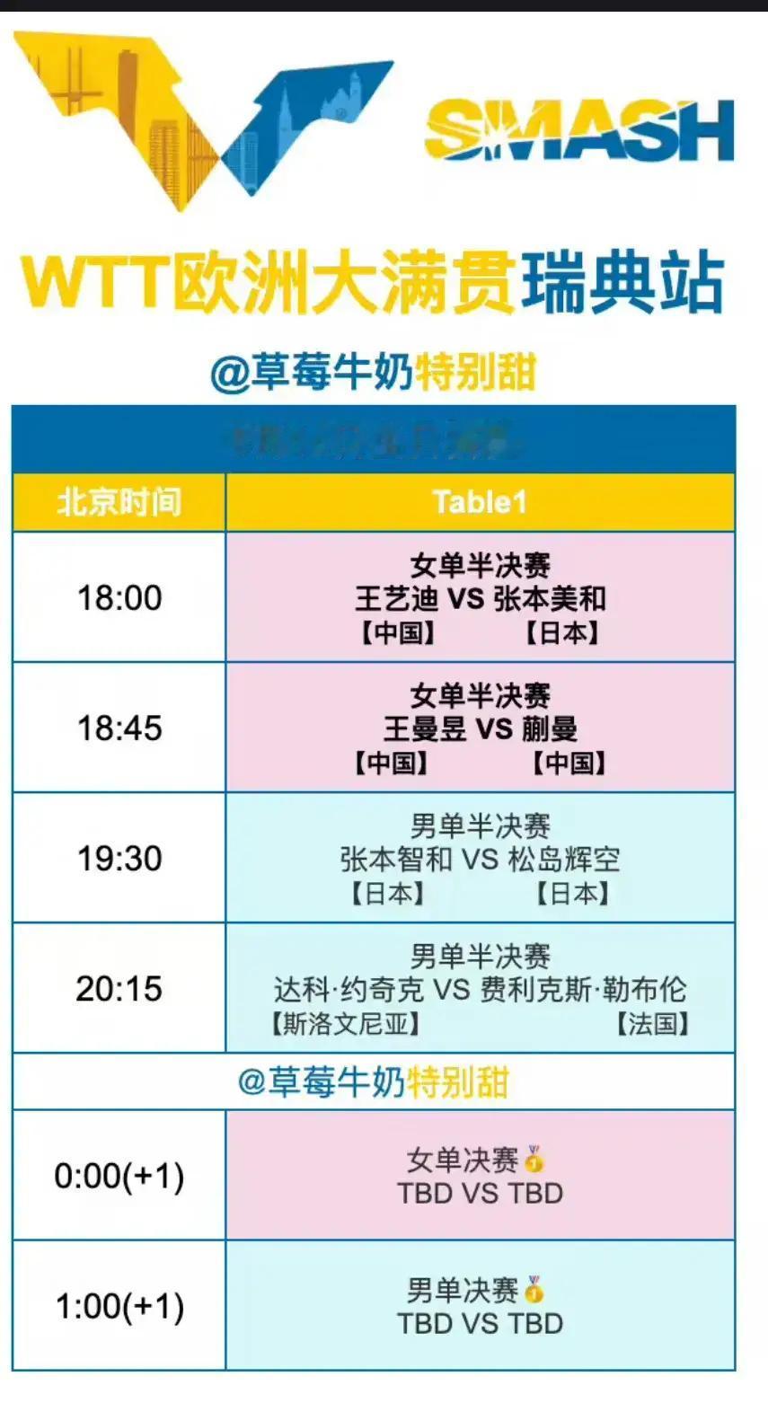 瑞典大满贯张本智和4一0大布进半决赛，横滨冠军赛张本智和也是4一0大布进半决赛，