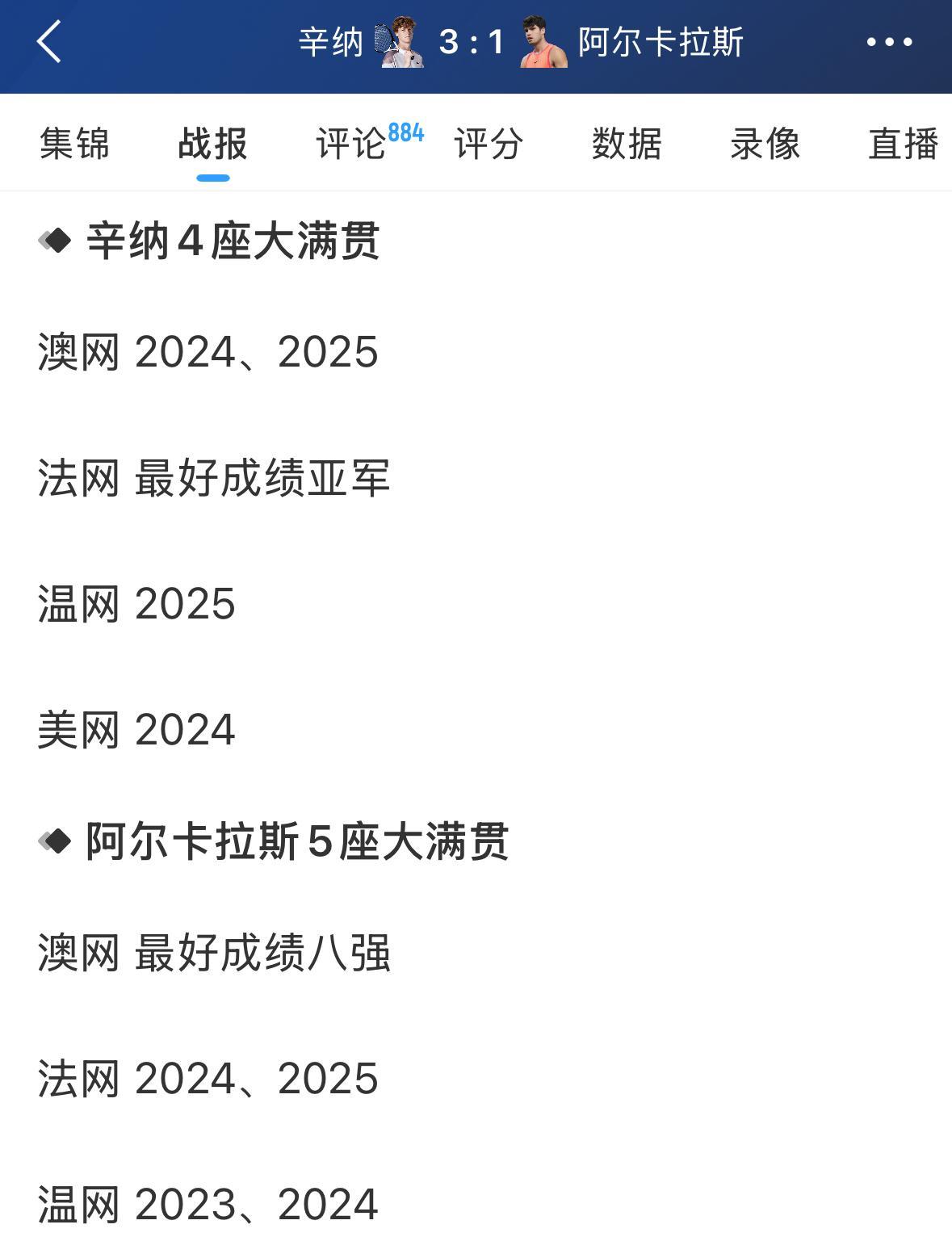 辛纳与阿尔卡拉斯的四大满贯战绩！两人的战绩在伯仲之间，阿尔卡拉斯稍稍有点优势，