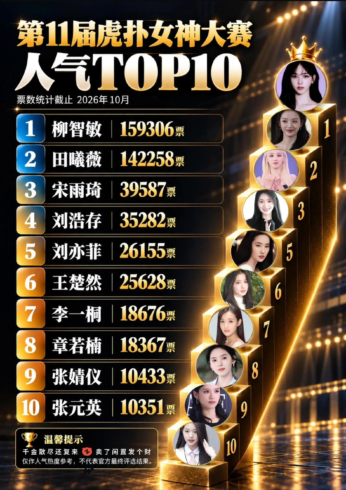 2026虎扑女神排行榜，有你的理想型吗？