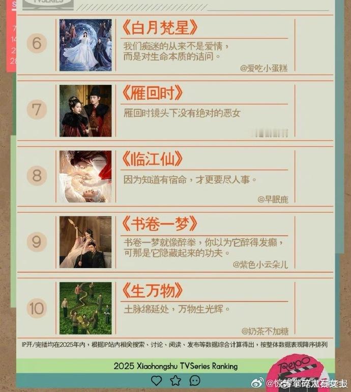 年度热门剧集年度热门剧集top10年度热门剧集TOP10好剧云集，《许我耀眼