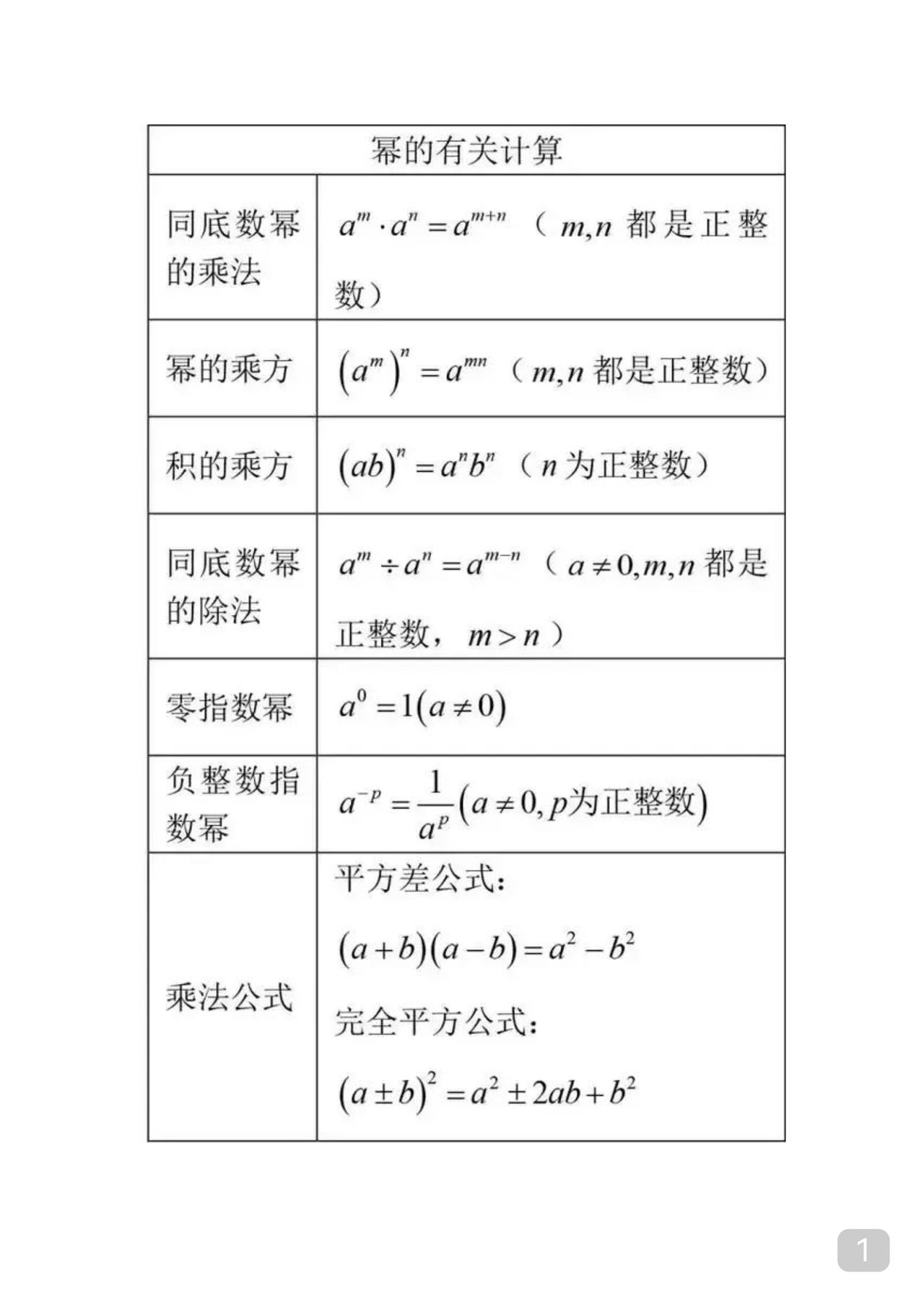 数学公式从来就不是背而是自然而然就记得这建立在完全理解+自行推导的基础上