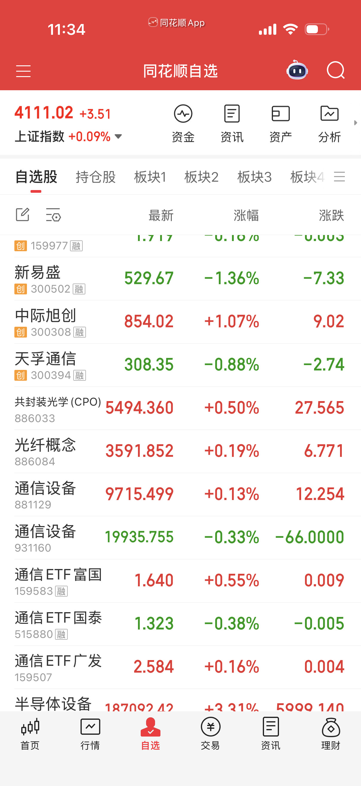通信设备就算了，别做了，涨幅太大。