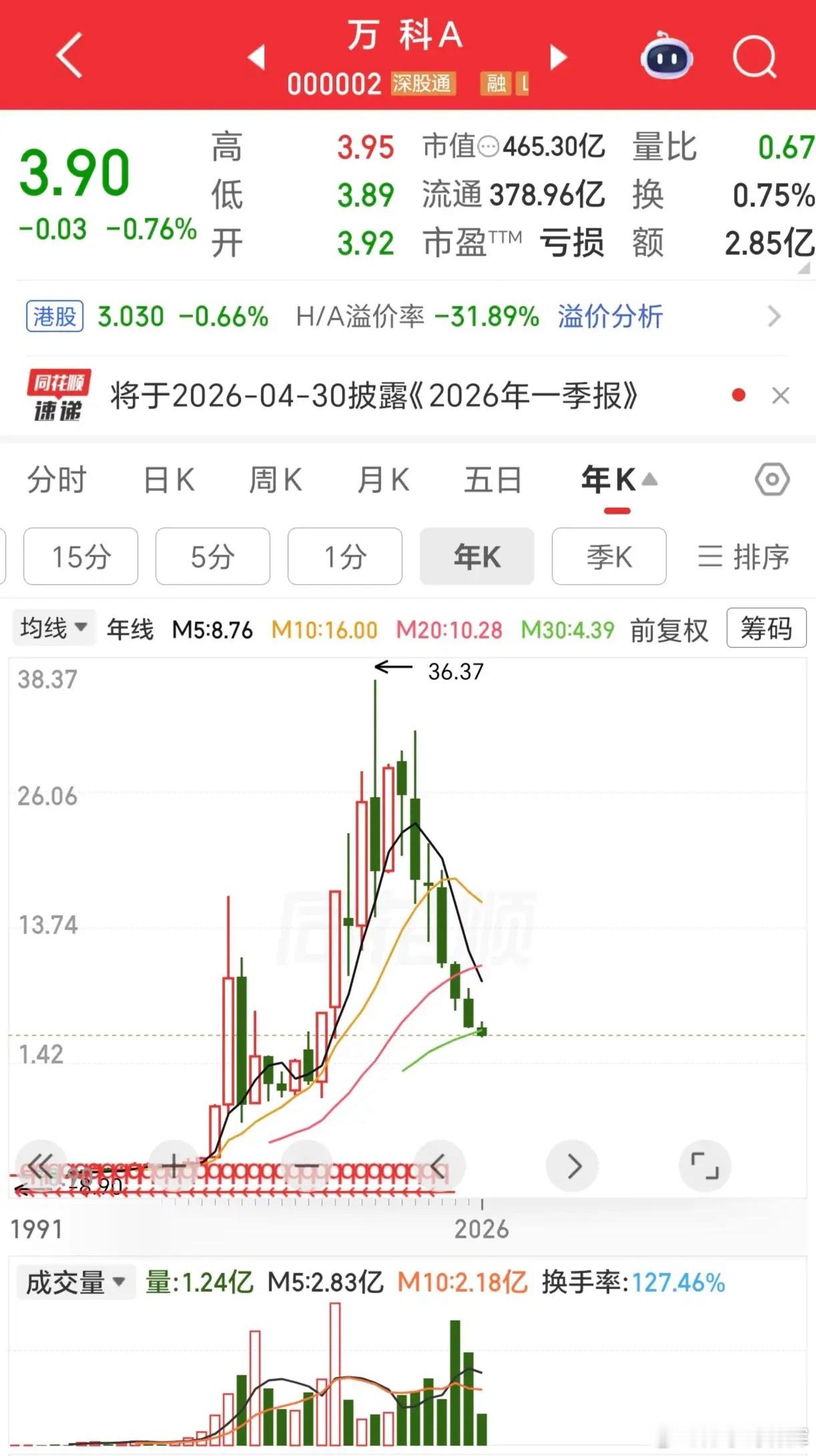 中国移动年报业绩下降0.92%贵州茅台年报业绩下降4.58%中国石油年报业绩