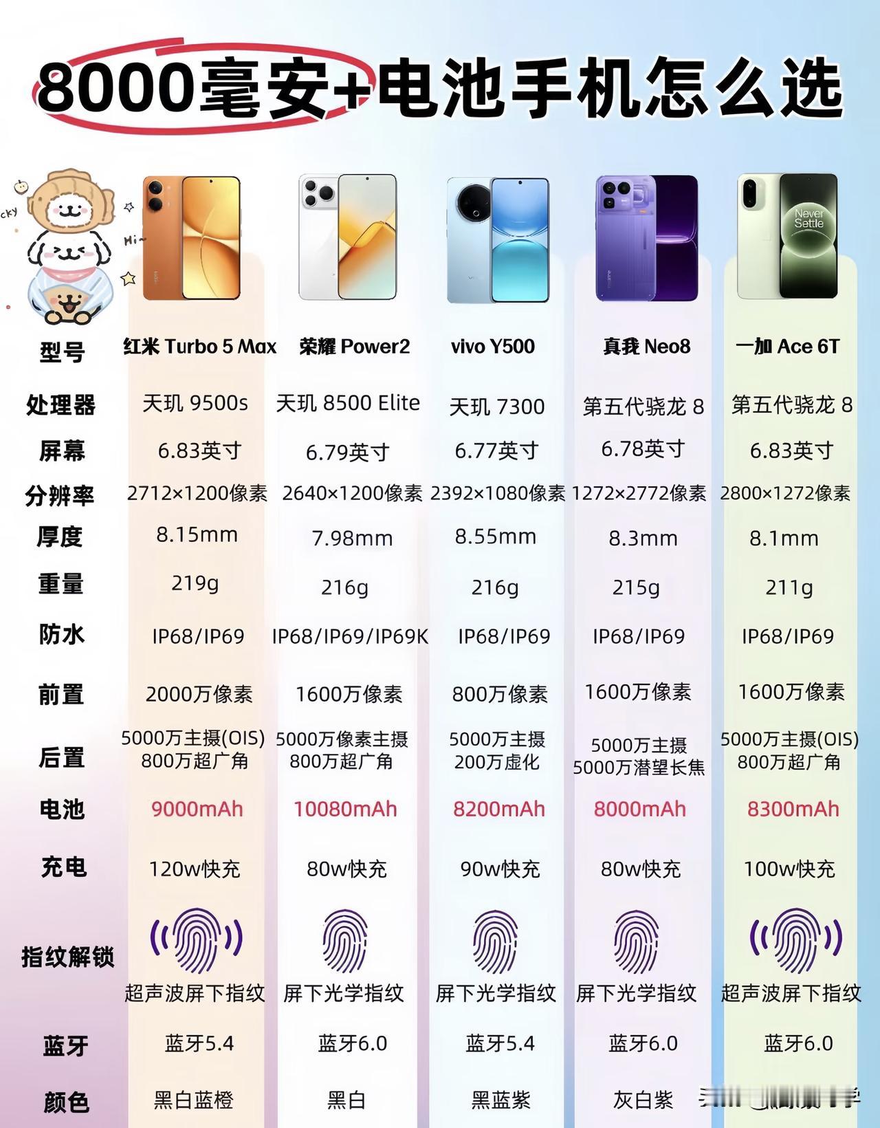 盘点5部电池容量在8000毫安时以上的手机①红米Turbo5Max搭载