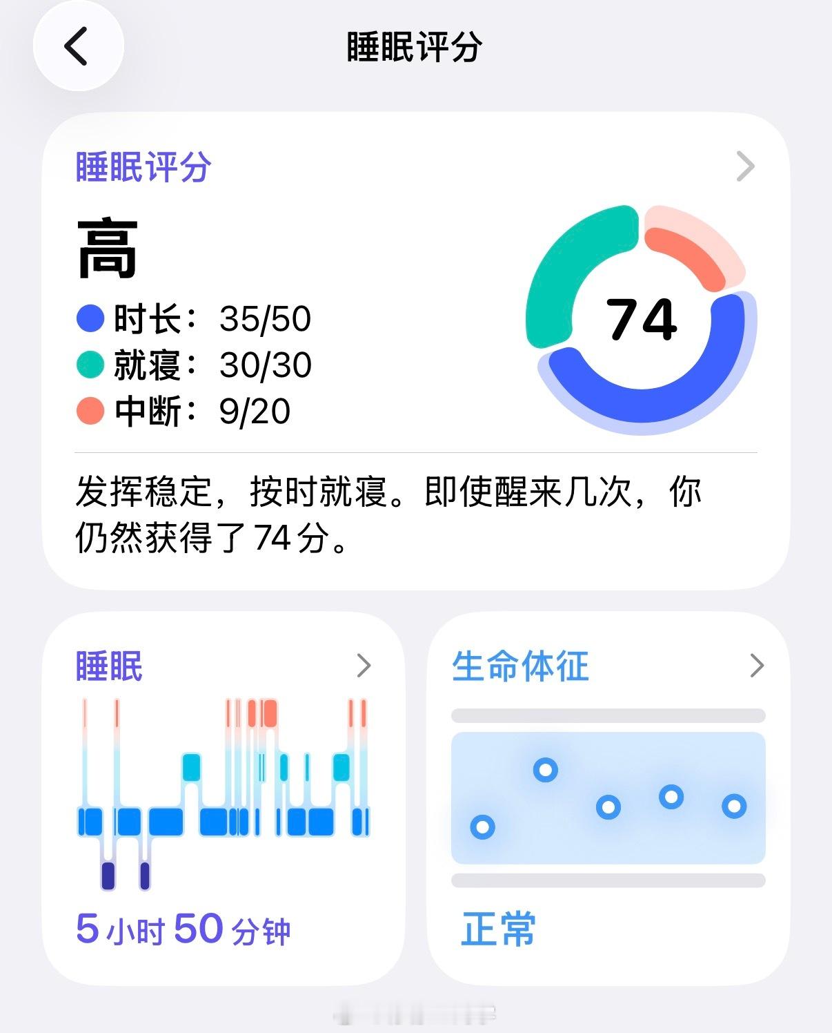 按照专家的说法，我轻轻松松活到百岁应该问题不大这一年以来从来没有睡眠超过9个小时
