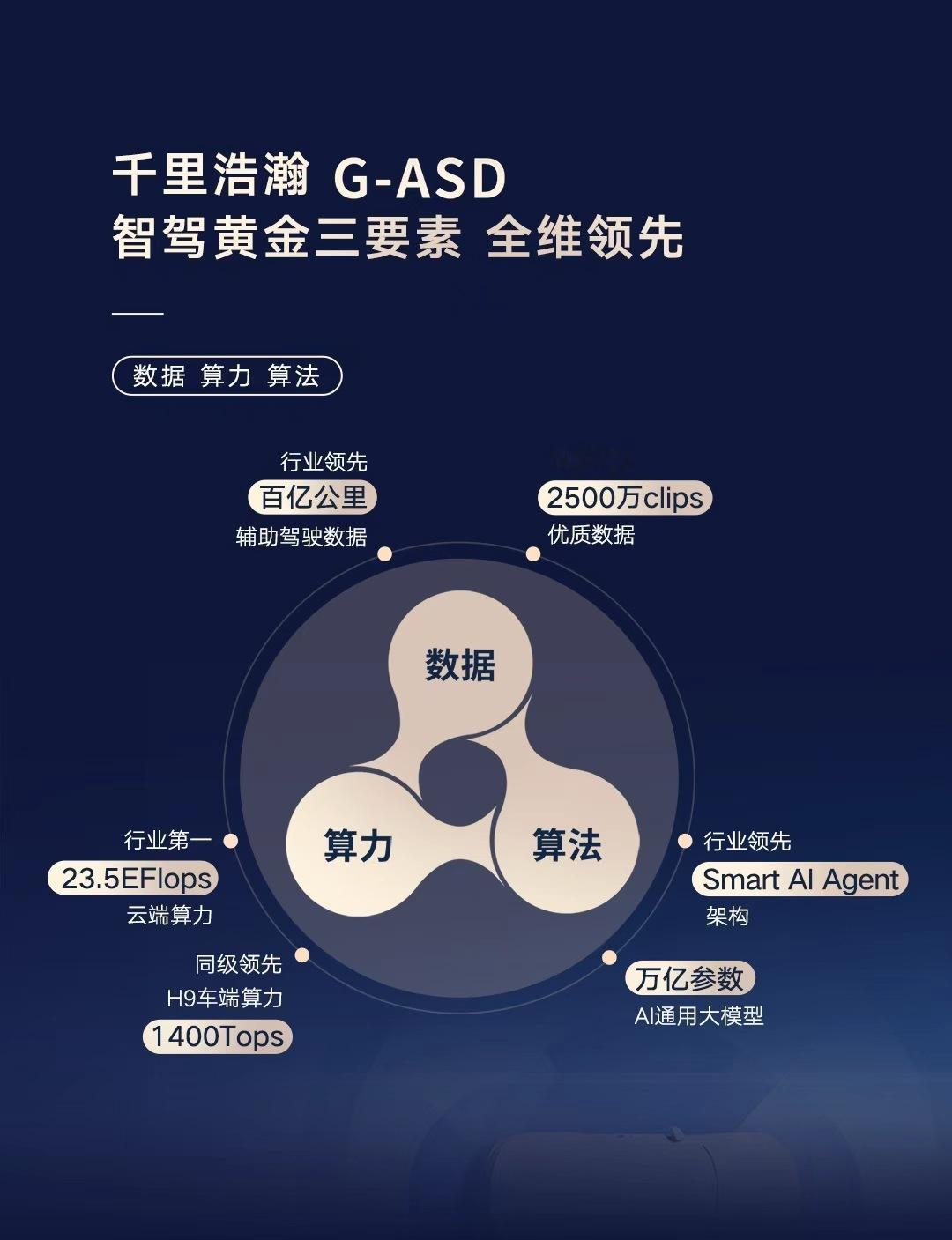 X5和GLE这样的豪华中大型SUV，重点就是品牌+气场，又宽敞又舒服，开出去别人