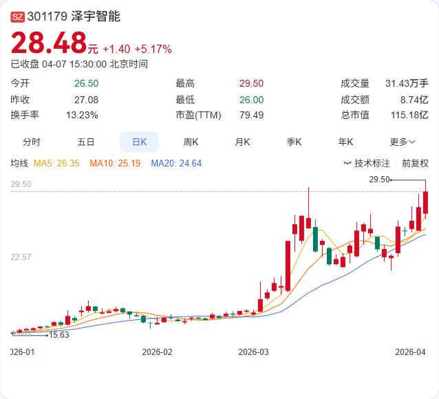 近5亿收购！泽宇智能这笔“带锁”交易，把“现金牛”拴在了业绩上今晚，泽宇智能公