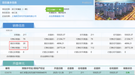 中海上海失速丨封面文章
