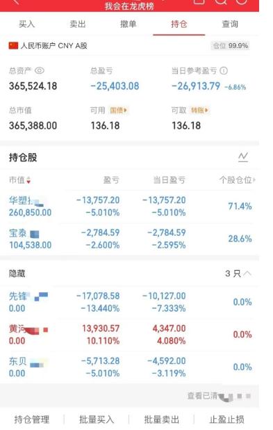 大曾子又跌回36万了，他这一天要换多少股，黄河吃肉一万多，还不够先锋亏的，东贝亏