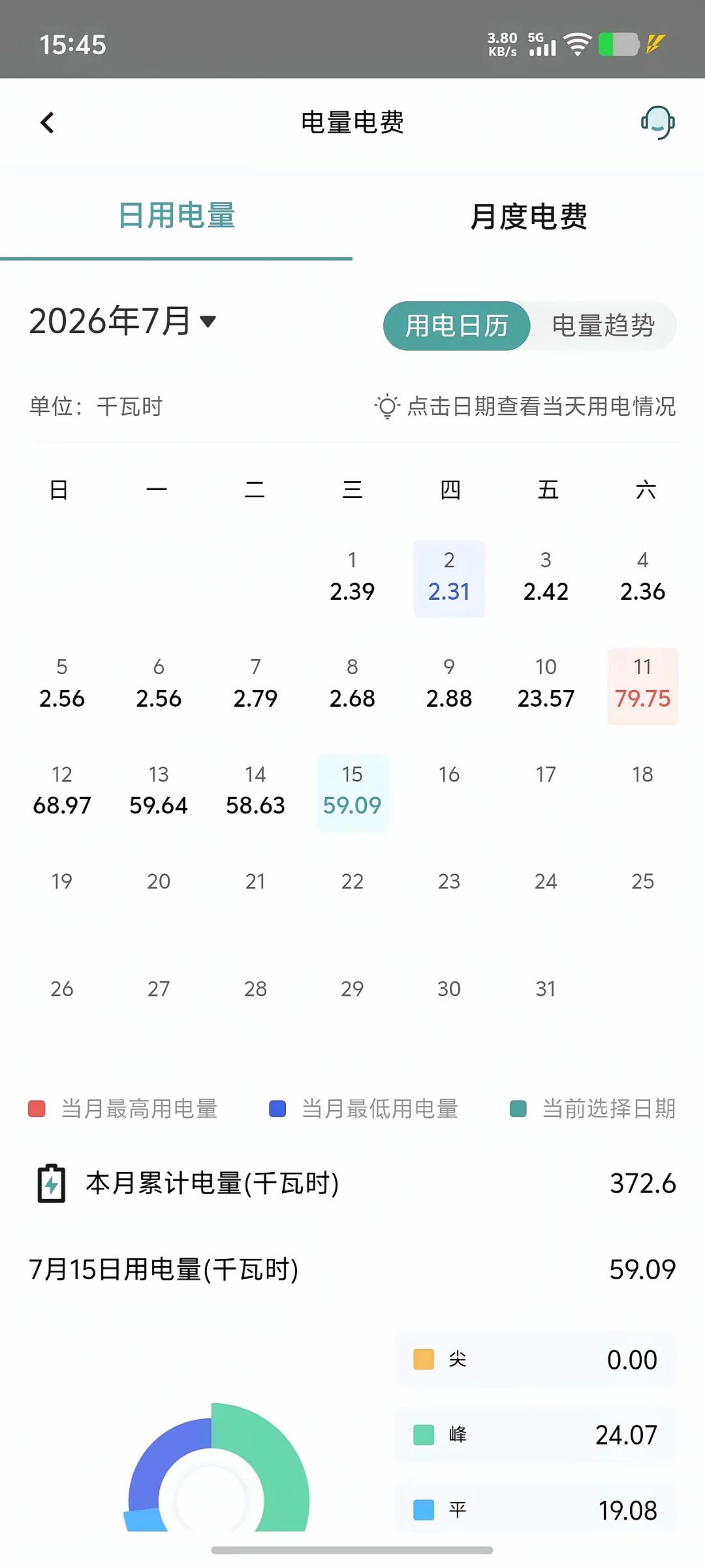 不看不知道一看吓一跳，一天就开一个空调，白天开客厅柜机，晚上开卧室挂机，结果电费