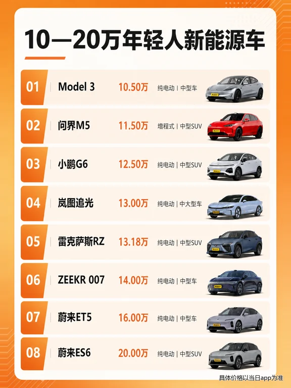 10-20万年轻人新能源车这样选⚡