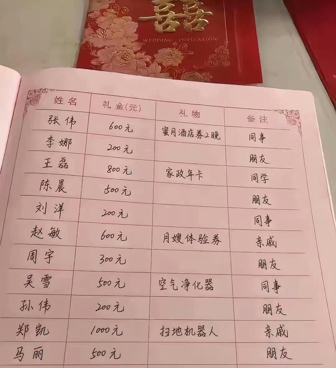 绝婚送礼真的有这么送的吗？