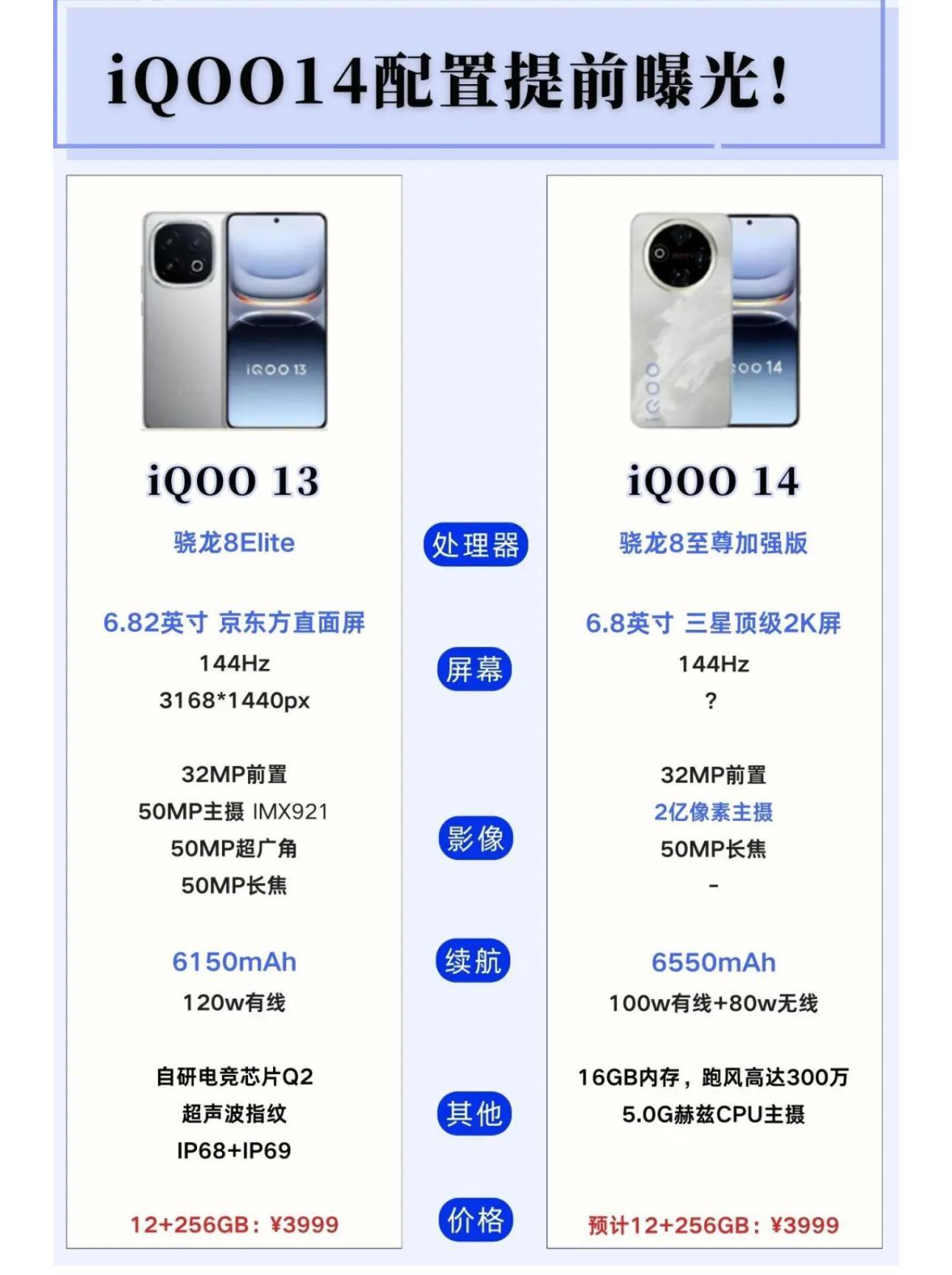 iQOO14要来了？后置主摄提升至2亿像素，电池容量提升至6550mAh？你觉得