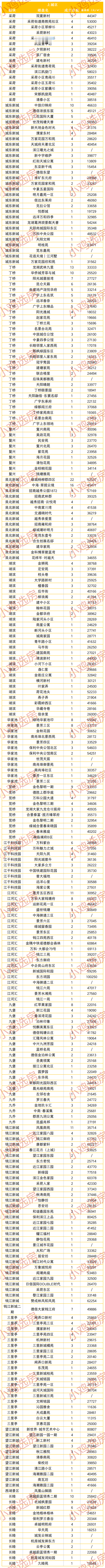 缩水近40%, 成交量大降! 杭州1457个小区房价出炉