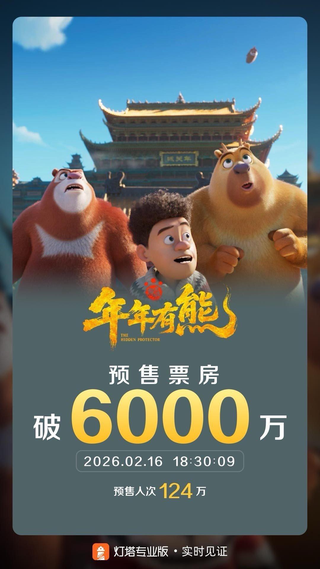 真光头强预售票房也破6000万了