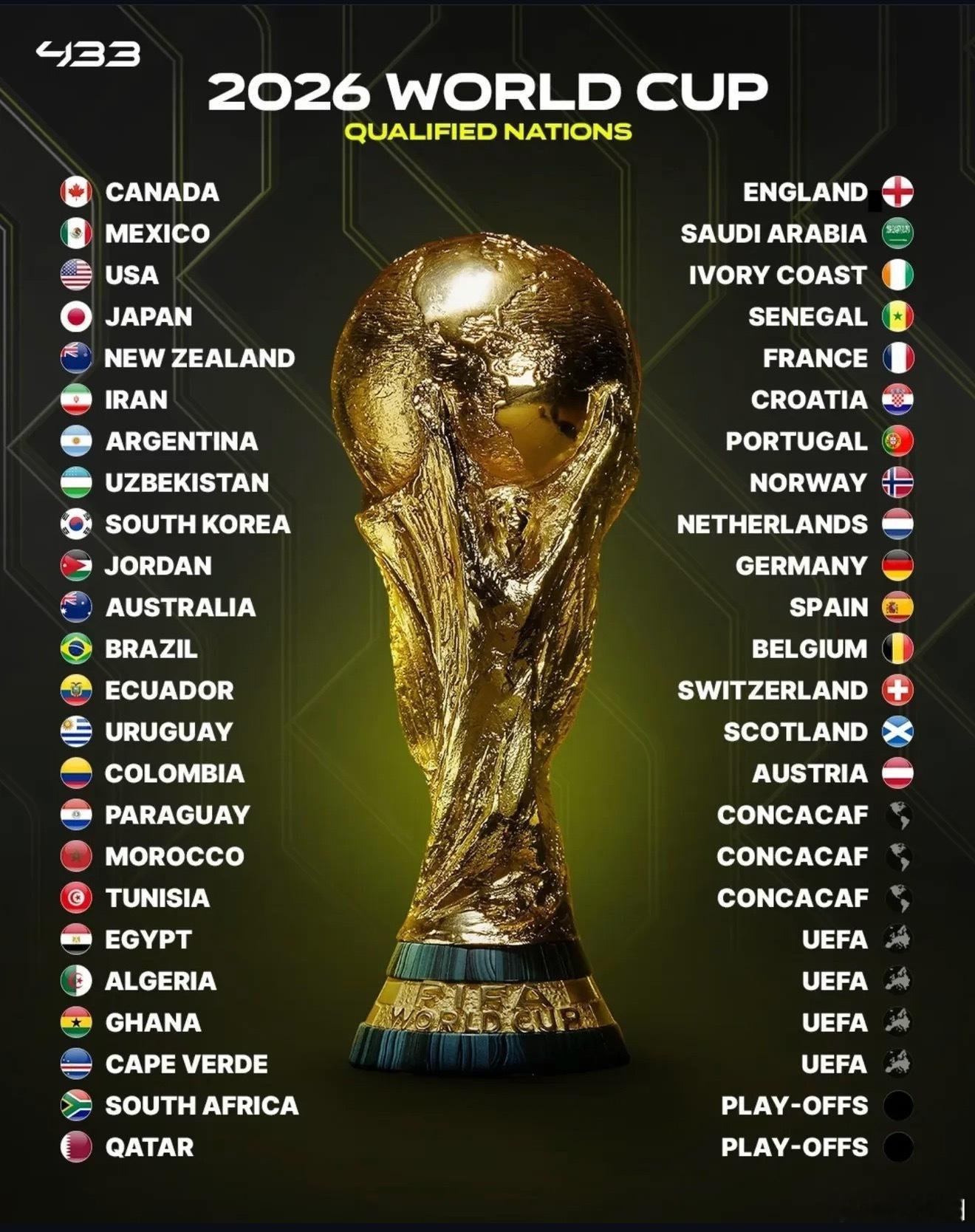 一觉醒来，又有5支欧洲球队取得了明年世界杯的门票。西班牙、比利时、瑞士、苏格兰和