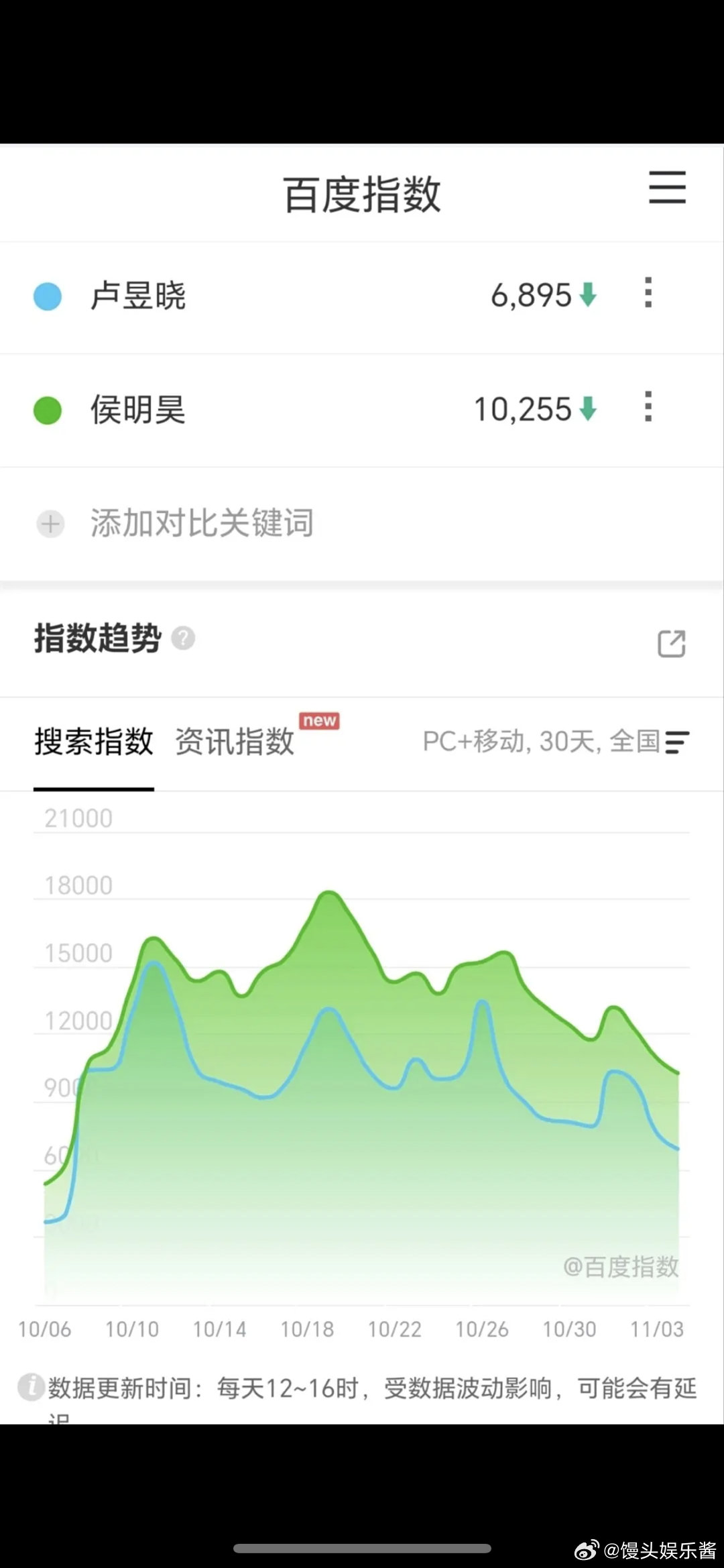 入青云期间侯明昊和卢昱晓百指对比，这部剧谁扛起来的​​​