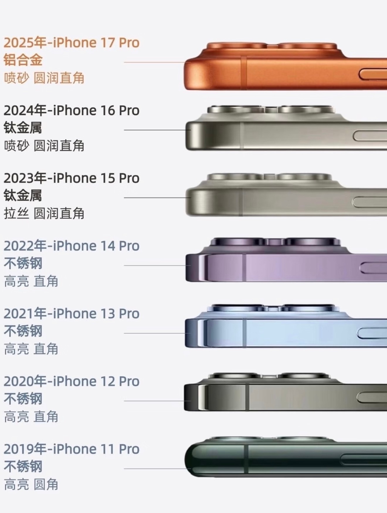 iPhone哪个材质手感最好你们只要哪一种材质呢？